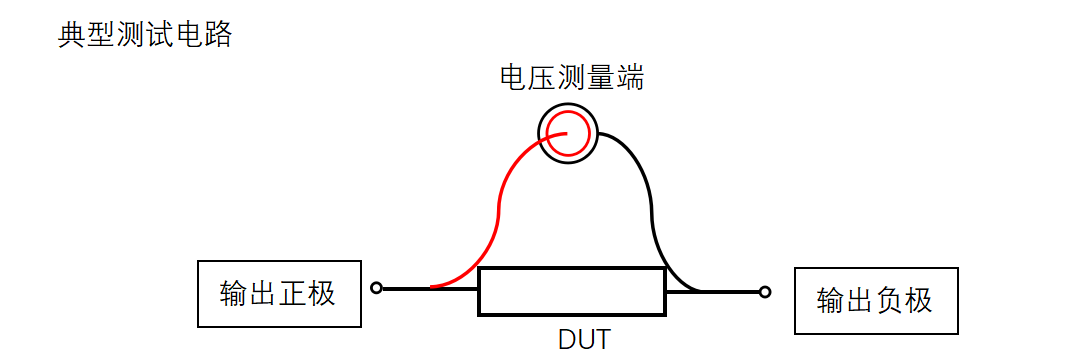 YY/T 0196-2005心電電極綜合測試儀圖4