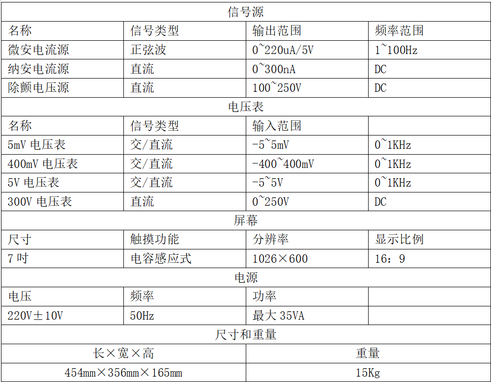 YY/T 0196-2005心電電極綜合測試儀圖2