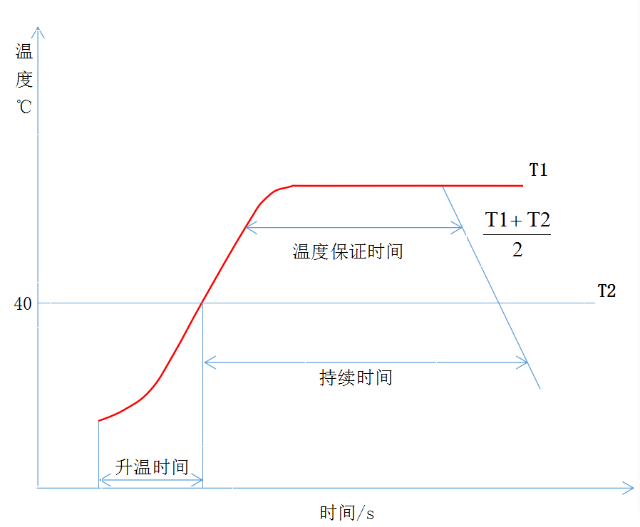 全自動(dòng)熱敷靈發(fā)熱檢測(cè)系統(tǒng)，熱敷靈環(huán)境模擬倉，YY0060熱敷貼溫?zé)嵫b置圖2